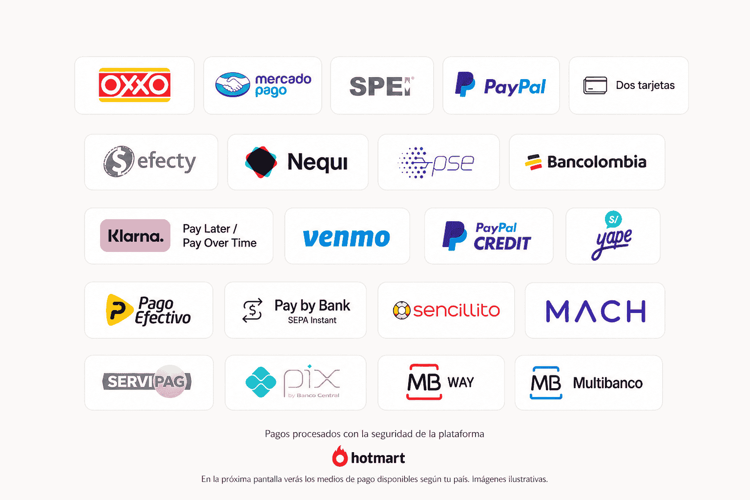 Medios de pago disponibles según tu país, procesados mediante Hotmart